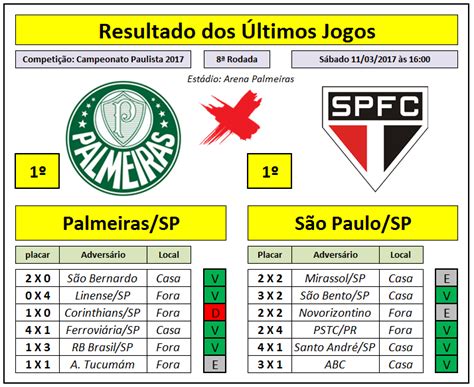 ultimos resultados do Palmeiras